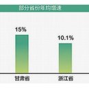 중국 최저로임표준 10년사이 2배 이상 인상 이미지