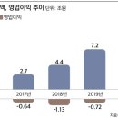 정다운쇼핑