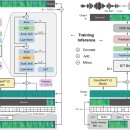 맥스포스피드T&S | F5-TTS: A Fairytaler that Fakes Fluent and Faithful Speech with Flow Matching