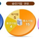 성욱유통