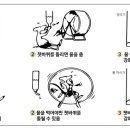 상대적 가치 이론[ relative value theory ] 이미지