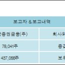(주)성창오토텍 이미지