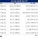 SPC GFS노동조합 | SPC그룹, &#39;안전경영&#39;이 승계 가른다…허진수 리더십 시험대