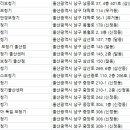 오티콘보청기 울산점 | 울산남구보청기