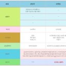 (주)동성진흥 이미지