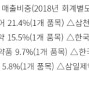 영일메디케어 이미지