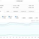 부동산 스터디 카페 추천게시글 및 붇옹산 프리미엄 콘텐츠(2025.2.28)