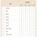 서신태평양약국 이미지