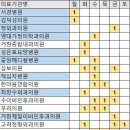 실로암이비인후과의원 이미지