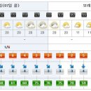 [제주도날씨] 이번주 제주도 주간날씨 1/7~1/13 이미지