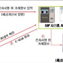 2010년부터 법인은 전자세금계산서제도가 시행됩니다. 이미지