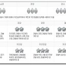 경찰 계급 좀 알랴줘 드라마야 이미지