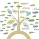 (주)대경유업 이미지