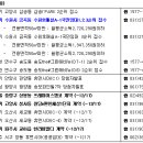 금주의분양 [12/14-12/18] 강남,송도,삼송 등 수도권 1646가구 일반분양 이미지