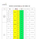 키즈아이비학원
