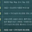 롯데동남세탁 | [건축과 Hospitality의 시너지] 호텔 건축 계획 #3