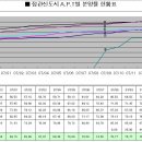 (주)선민건설 이미지