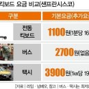 샌프란시스코는 어떻게 킥보드 키웠나 (2018년 기사) 이미지