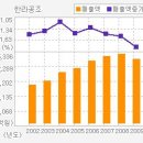 ▶[한라공조][한라공조 / 현대차그룹의 가동률 상승에 따라 실적 개선전망, 높은 기술력으로 매출처 다변화] 이미지