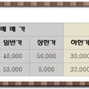 동도아이파크공인중개사사무소 이미지