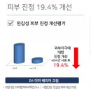 아토피크림,온가족피부장벽강화 [닥터 아토비 B4 더마 베리어 크림]