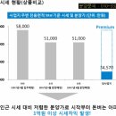 더블역세권 신풍역메트로카운티(신동아파밀리에) 선착순 분양!! 이미지