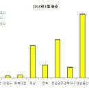 Re:2013년 1월 12~13일 고니류 모니터링 결과 이미지