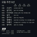 규니왕타코주엽역점 이미지