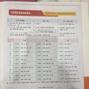 사고력 수학 | 예비초5도 등록한 CMS중계 사고력수학 수강후기