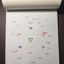 내마음엔척의원 이미지