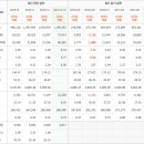 캐피탈충전소 티스토리