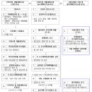 이천 사동2지구 도시개발사업