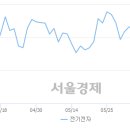 평화메딕스