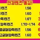 안경OK콘택트안경원 이미지