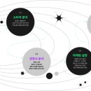 상생어벤져스컴퍼니 - 강남구 강남대로162길 27-8 | 상생어벤져스컴퍼니