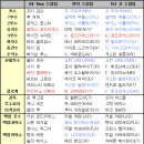 드림로켓