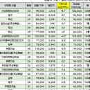 (주)중원랜드 이미지