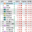 주식회사 투비디티엑스 | 2022년 10월 11일 화요일 마감증시