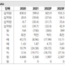 HSD엔진 : 일회성 비용에 의한 일시적 부진 이미지