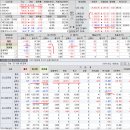 2019년 5월 15(수) : 트럼프 말장난 장세, 환율 공포가 주는 기대 이미지