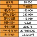 예상컴퍼니