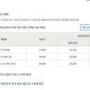 도미노피자경산사동점 이미지