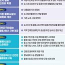 디에스물류