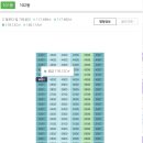 해운대 비스타 동원 이미지