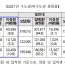 대학마트 이미지