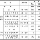 농촌인적자원개발센터