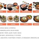 놀부 족발 보쌈 express 이미지