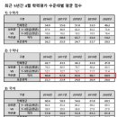 해법수학셀파수학교실학원