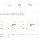 온맘터치안산요양보호사교육원 이미지
