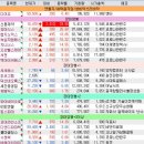 씨엔씨인터내셔널